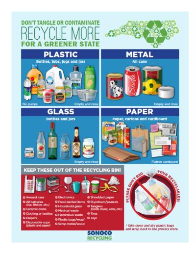 Recycling Dos and Don'ts