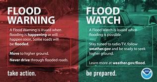 Flood Warning and Watch infographic