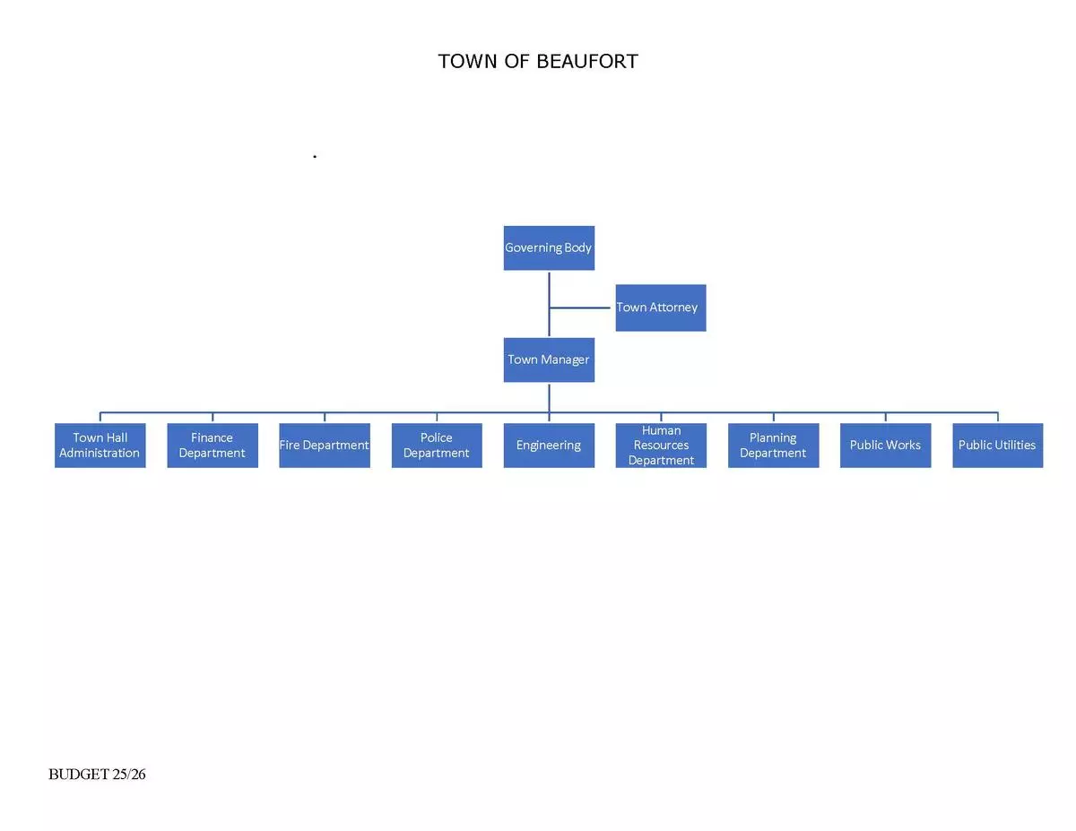 TOB Org Chart